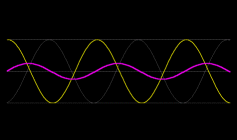 Animated GIF Standing Wave